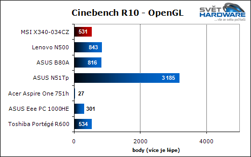 X-Slim X340: tenký notebook v podání MSI