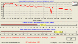 Asus P5GD2 Premium: integrace na maximum