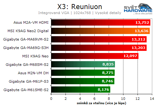 MSI K9AG Neo2-Digital: další AMD 690G v akci