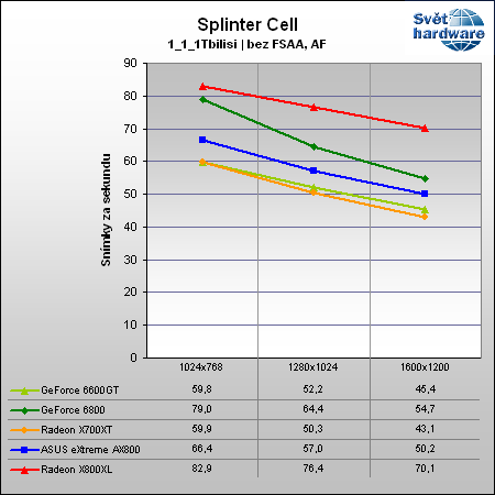ASUS eXtreme AX800 - vyplatí se odlehčená R430?