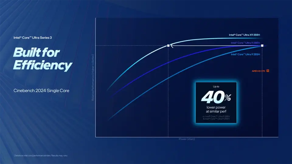 Intel Panther Lake ST výkon