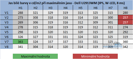 Dell U2913WM: král na poli 21:9