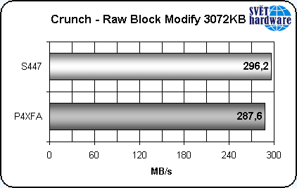Souboj VIA Apollo P4X266A proti SiS645
