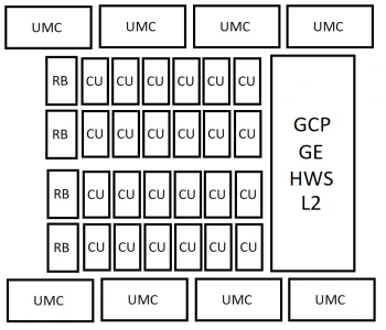 Unikají nákresy AMD RDNA5, s 96 dvojitými CU by to mohla být opravdu bestie