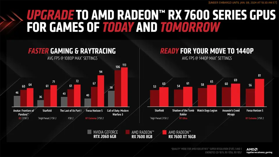 AMD Radeon RX 7600 XT srovnání
