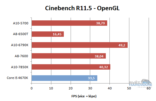 AMD Kaveri: Steamroller a GCN ukazuje drápky