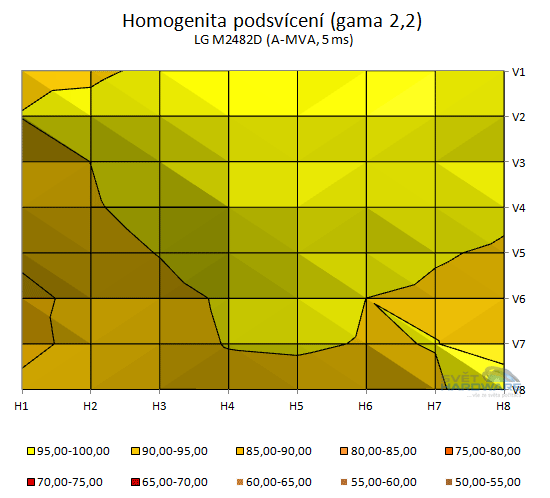 LG M2482D: Monitor či televizi? Proč ne obojí?