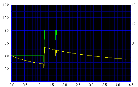 MSI DR12-A: Vypalte si ho!