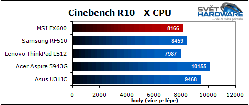 MSI FX600: domácí všeuměl