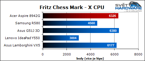Acer Aspire 8942G: výkon na dosah