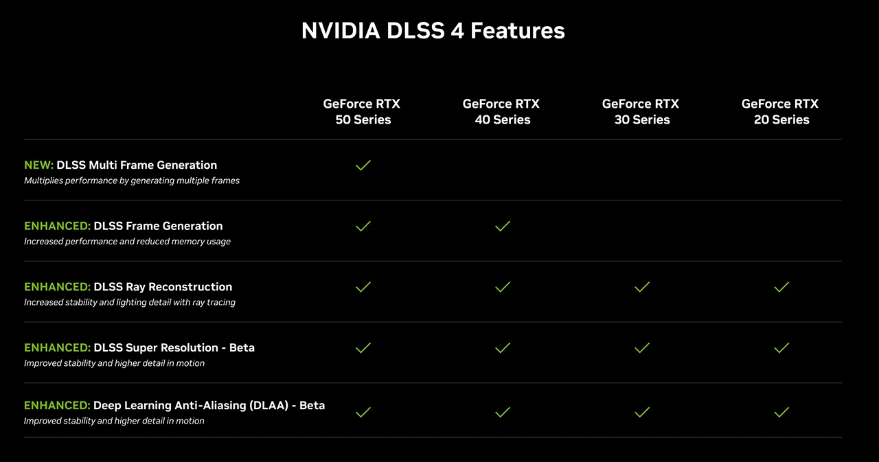Nvidia představila DLSS 4 s Multi Frame Generation