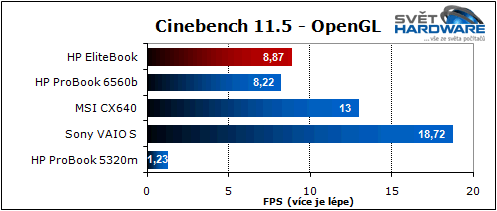 HP EliteBook 2560p: na cesty s výkonem