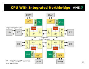 AMD Opteron - osmá generace procesorů