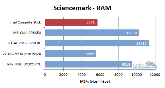 Intel Compute Stick: úsporná HDMI tyčka