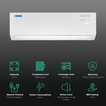 BLUE STAR Blue Star Y Series 5 in 1 Convertible 1.5 Ton 5 Star Inverter Split AC with Turbo Cool (2023 Model, Copper Condenser, IC518YNU)