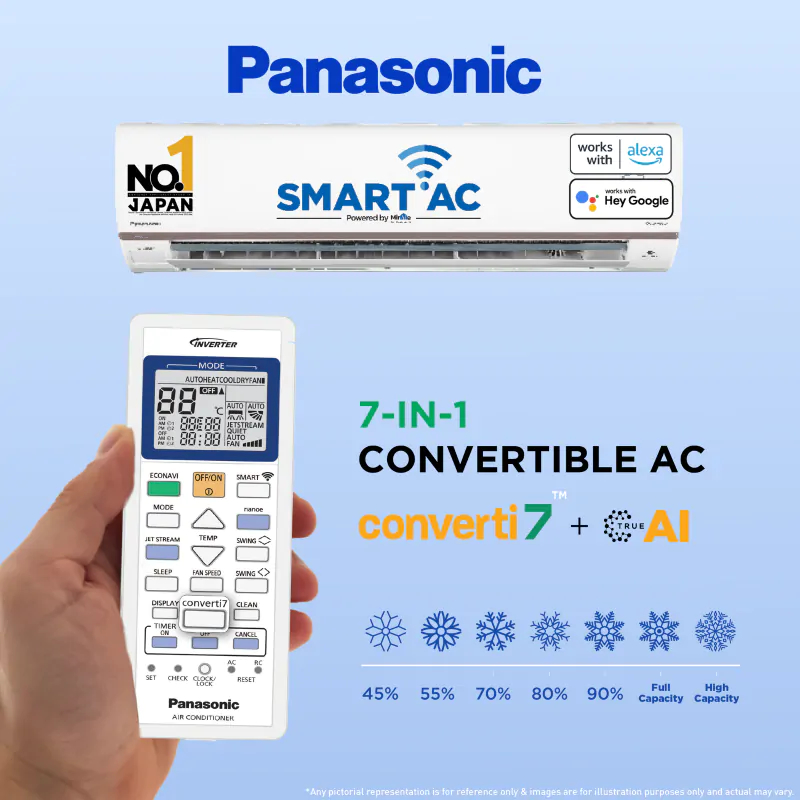 Panasonic  1.5 Ton 5 Star Wi-Fi Inverter Smart Split AC (7 in 1 Convertible with True AI Mode, 4 Way Swing, Active Air Purification by nanoeX/nanoe-G and real time AQI monitoring, Matter Certified, 2024 Model, White)