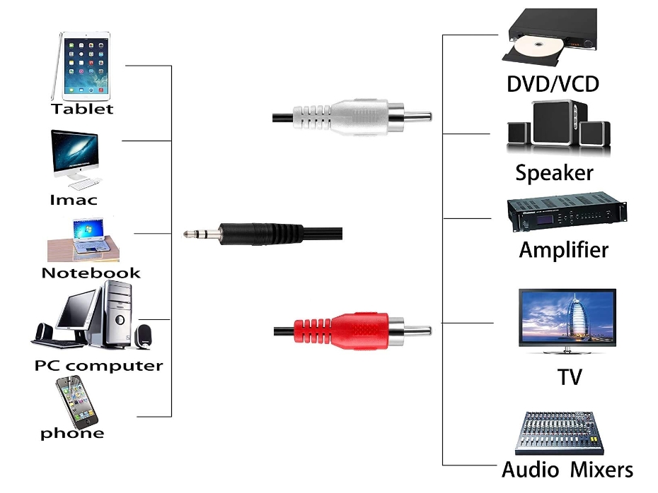 3.5mm Jack Stereo Audio Male to 2 RCA Male Cable AV Audio Video Cable TV-Out Cable Speaker Amplifier Connect RCA Audio Video TRS 3-Pole Male Plug to Dual RCA Male - 2 RCA, Pack Of 1