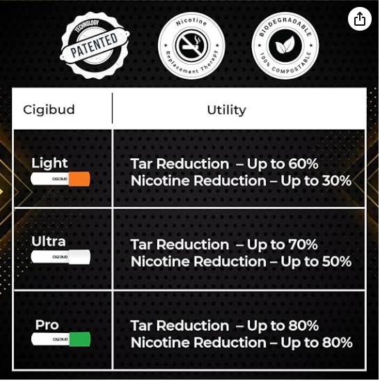 Cigibud filters |Nanoclean anti smoking filters|stoptar smoking filters|filters to quit smoking|filters for smoking|smoking filters|safety filters for smoking|regular smoking filters|tar reduction filters|smoking filters for daily use|multi-filtering helps to reduce tar and smoke and also helps to quit smoking - Green Color (Pack of 90 Pieces) - ‎ 1 x 1 x 4.1 cm, Green