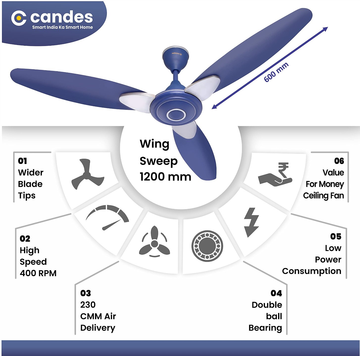 Candes Florence 400rpm  Anti Dust Ceiling Fan, Sweep: 1200 mm - Silver Blue