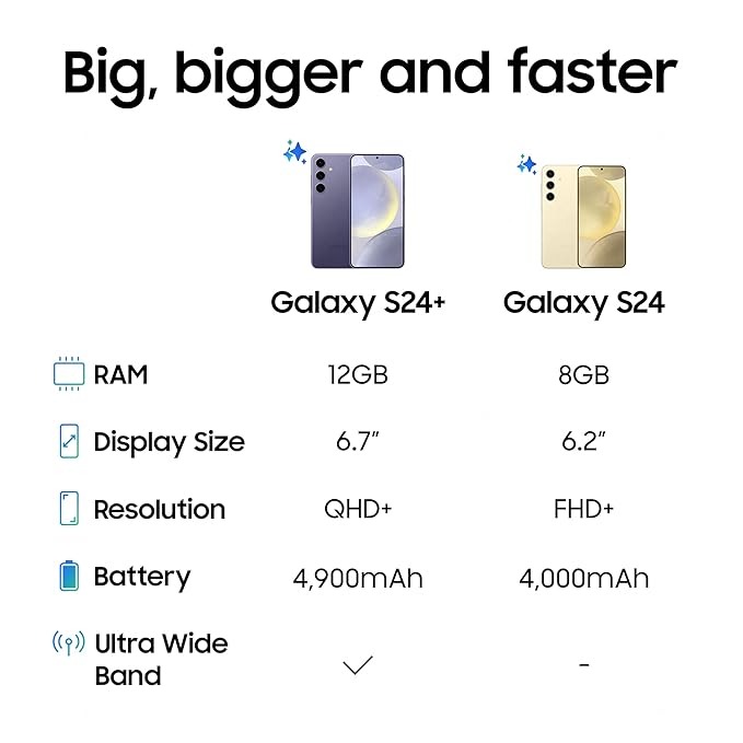 SAMSUNG Galaxy S24 5G (Cobalt Violet, 512 GB)  (8 GB RAM) - Violet, 8GB-512GB