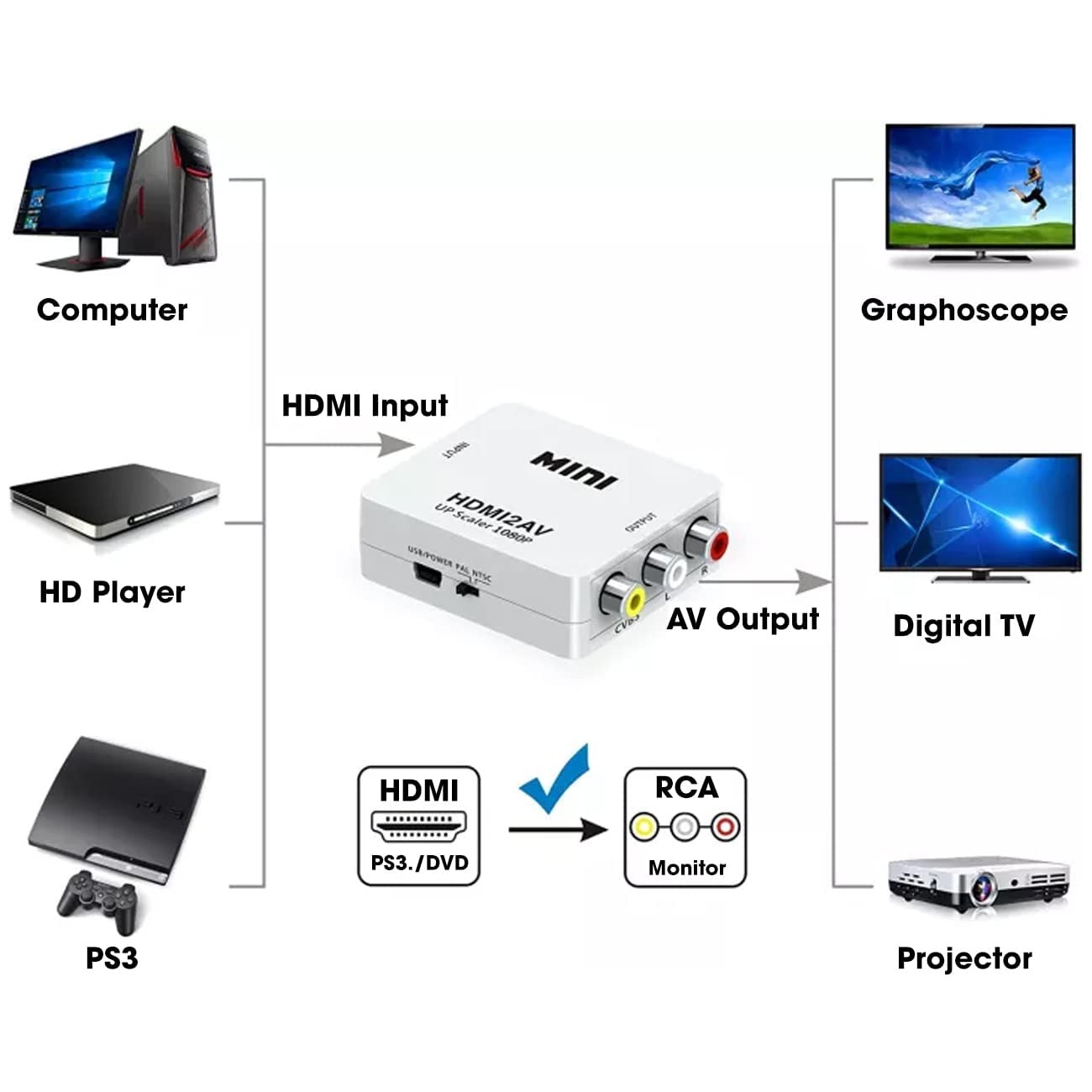 Mini Hdmi To Av Converter