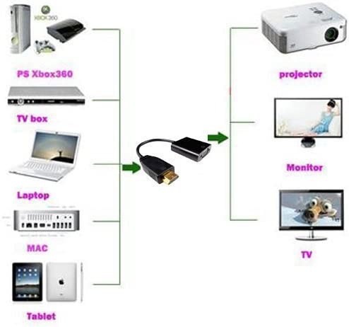 HDMI Male to VGA Female with Audio Cable Converter Adapter HDMI to VGA 1080P Gold-Plated Adapter Compatible with HDTV, Computer, Laptops, Black, One Cable