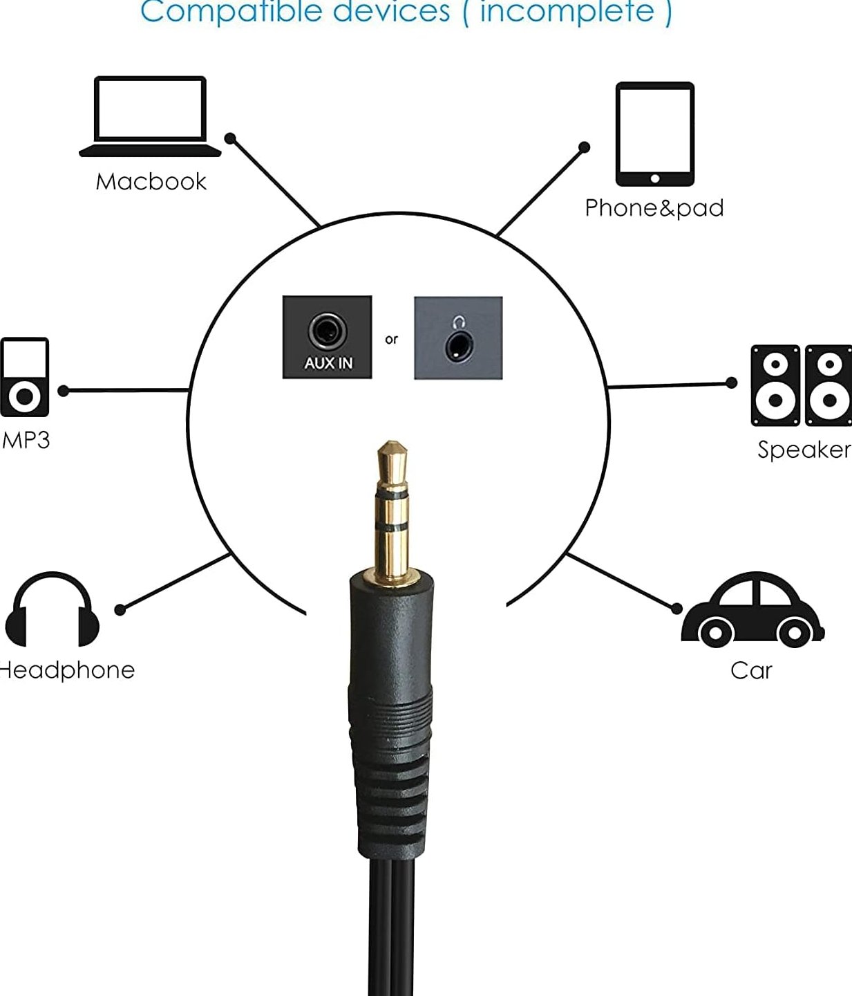 3.5 mm Jack Stereo Audio Male to 2 RCA Male Cable for Tablet, Smartphone