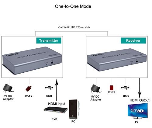  4K 120M HDMI KVM Extender Transmitter Receiver Over Cat5/5e/Cat6 Rj45 Ethernet Cable Support USB Mouse Keyboard Touch Screen.(TD-434H-01)