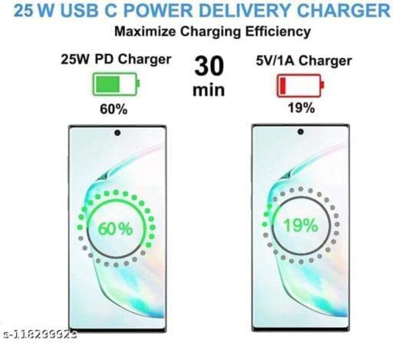 25W USB-C Super Fast Charger 25W Pd Charging Adapter Compatible for Samsung Galaxy S21/S21+/S21 Ultra/S20/S20+/S20 Ultra/Note 10,20/Note 20 Ultra/Note10+ (Only Adapter) (RVT-23-SPDA-0176)