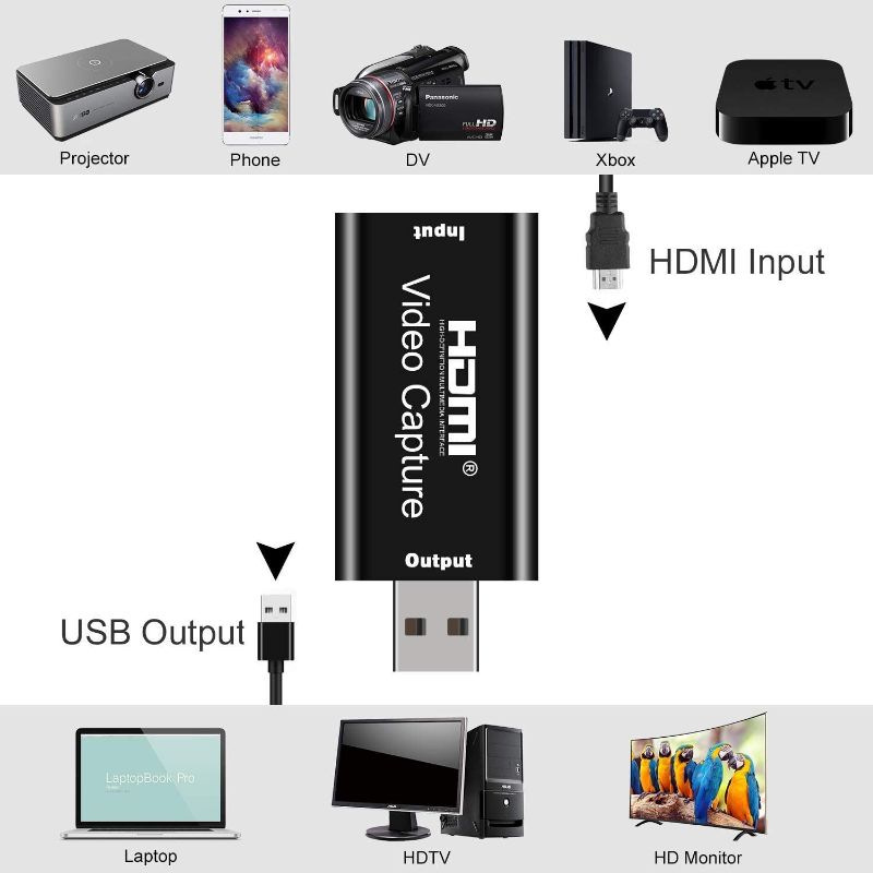 Audio Video Capture Cards, HDMI to USB 2.0/USB High Definition Full HD 1080p 30fps Record via DSLR Camcorder Action Cam for Acquisition,Live Streaming,Gaming,Teaching,Conference