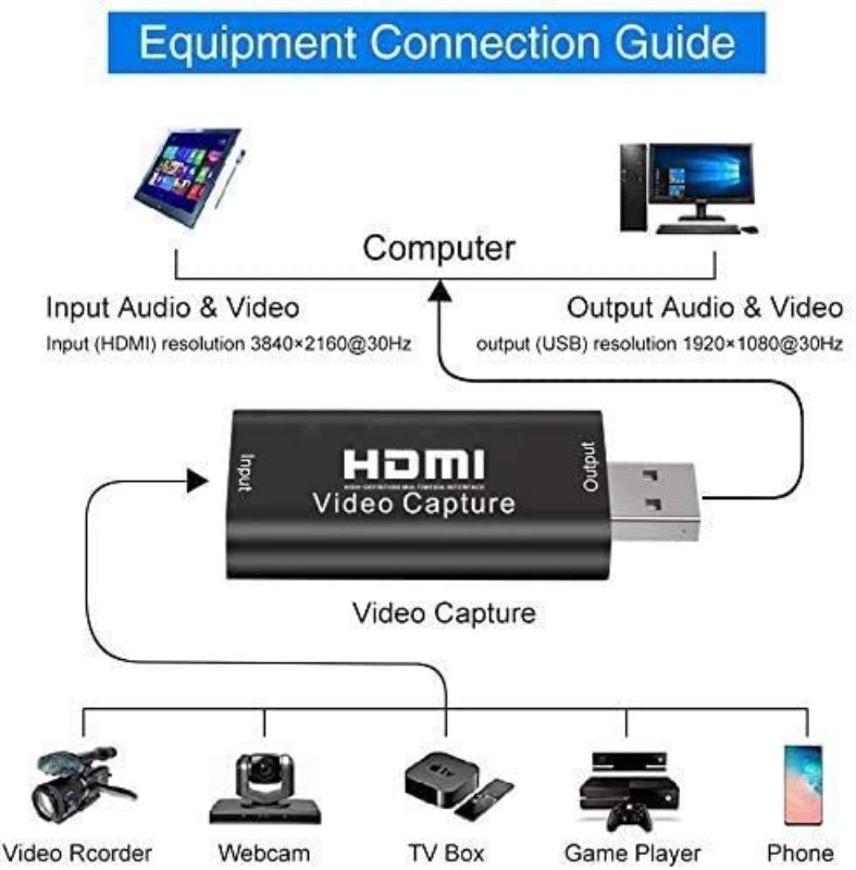 Audio Video Capture Cards, HDMI to USB 2.0/USB High Definition Full HD 1080p 30fps Record via DSLR Camcorder Action Cam for Acquisition,Live Streaming,Gaming,Teaching,Conference