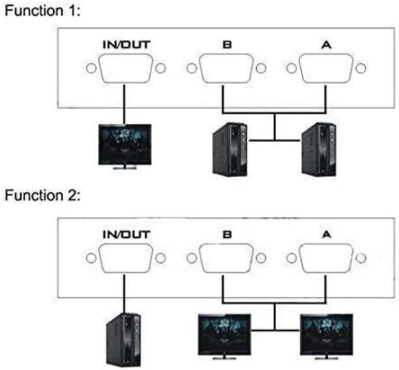 VGA 2 in 1 Out 2 Port VGA Switch Press Button to 2 Way VGA Video Switch for Computer PC Monitor