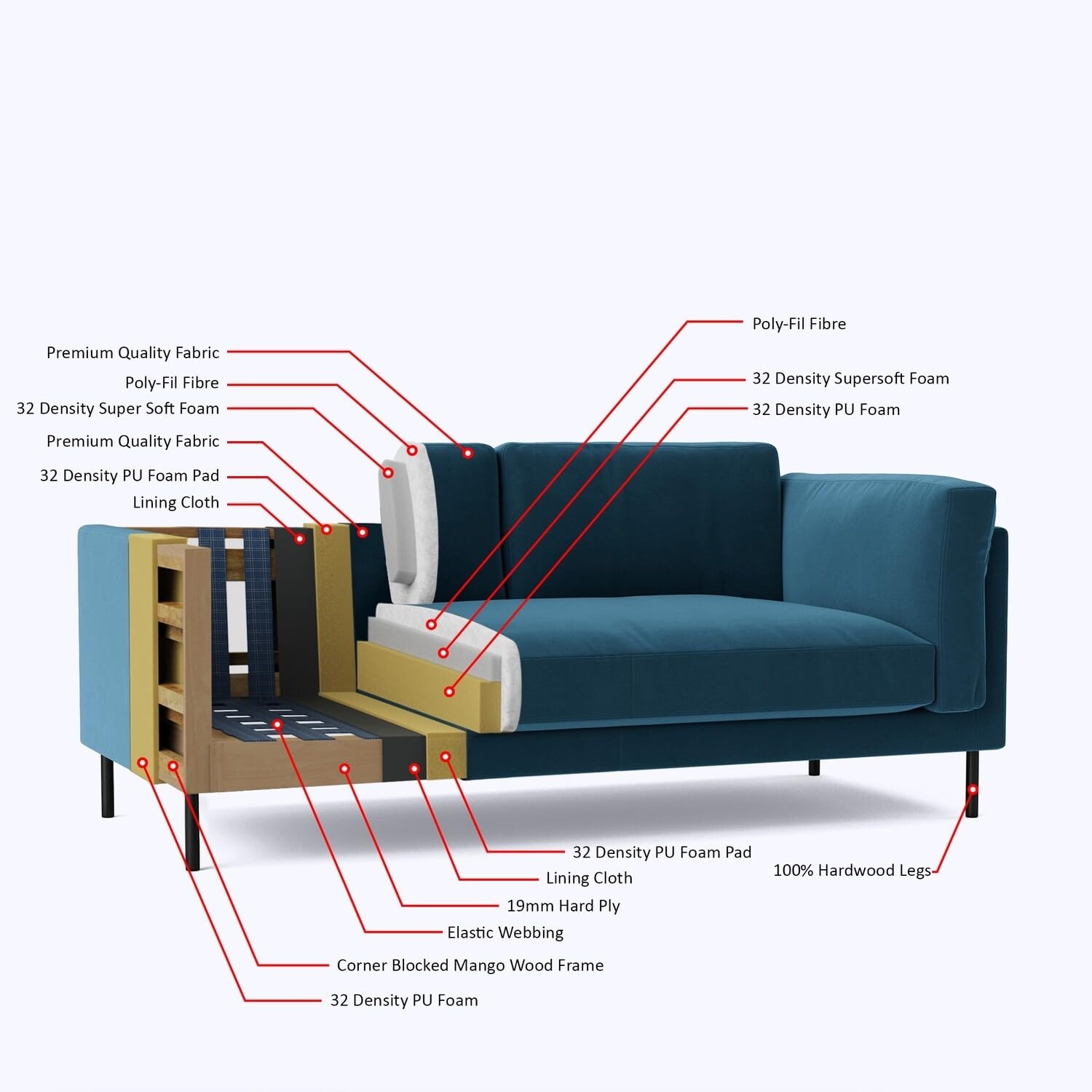 Werfo Milo Sofa Three seater Yellow Mosi