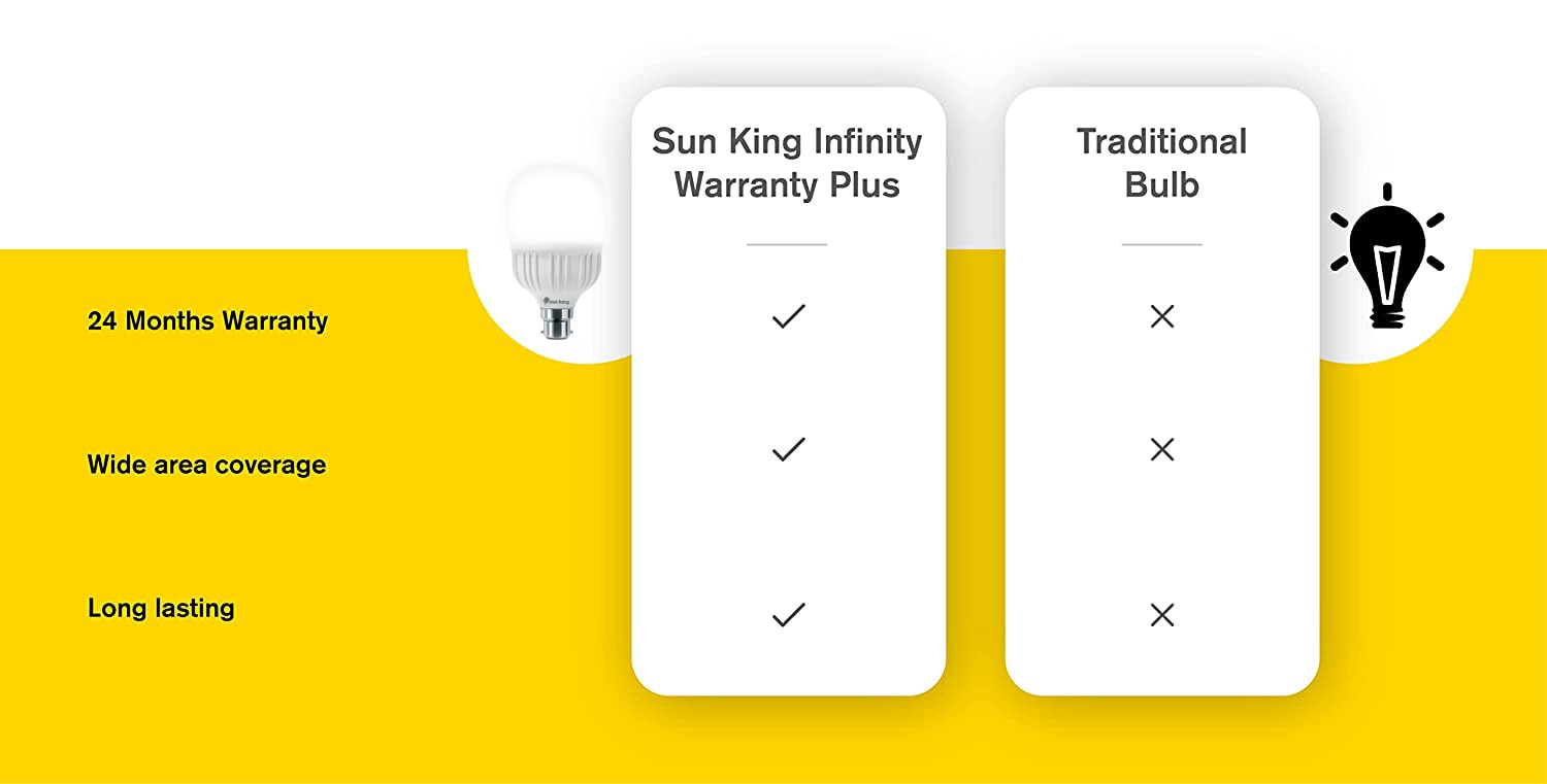 SUN KING - LED Bulb | Infinity Warranty Plus 20 W LED Energy Efficient Bulb , Pack Of 5