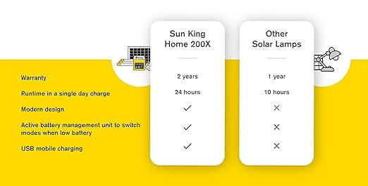 SUN KING - Home 200X | Solar Home System with Modern Solar Lighting