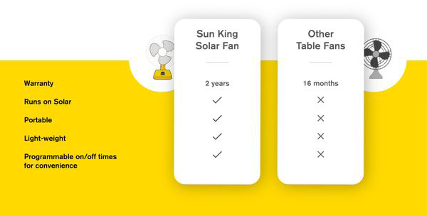 SUN KING - Solar Powered Table Fan 