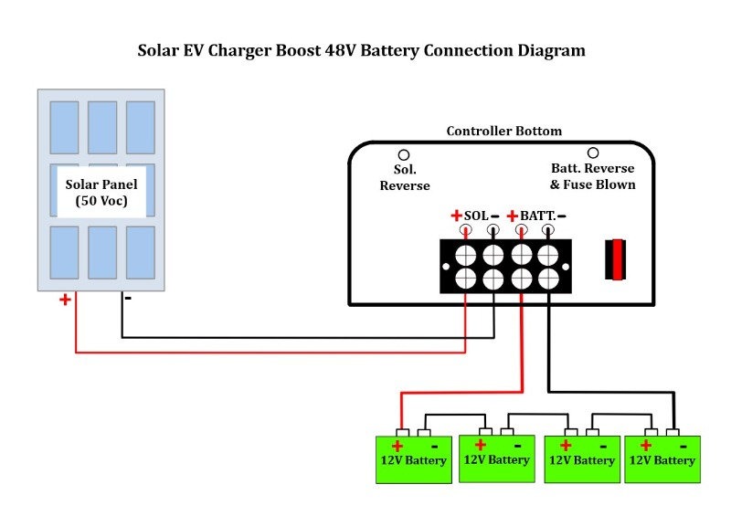 MSV E Rickshaw 48V 10A MPPT Solar Charger