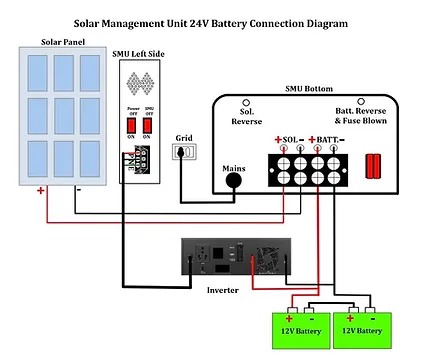 MSV 24/36/48V MPPT Solar Charge Controller SMU  - 60A, 150VOC