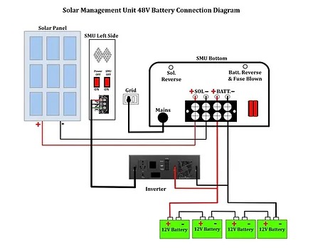 MSV 24/36/48V MPPT Solar Charge Controller SMU  - 60A, 150VOC