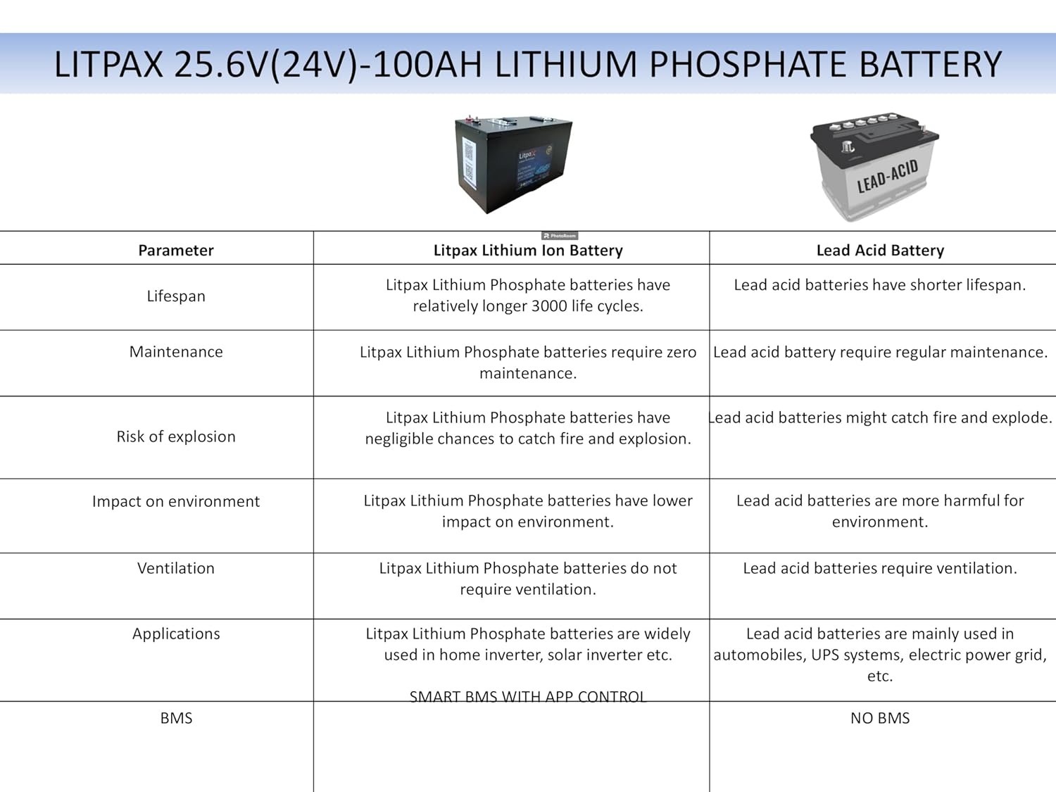 Litpax 25.6V 100Ah Lithium Phosphate Battery With Smart BMS App Control And 5 Years Warranty