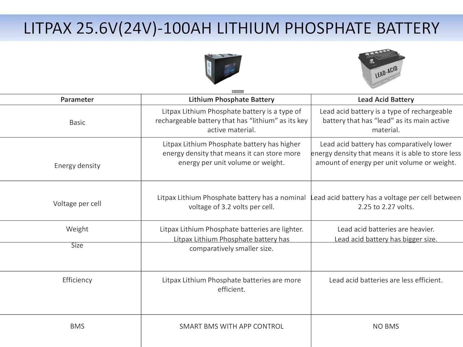 Litpax 25.6V 100Ah Lithium Phosphate Battery With Smart BMS App Control And 5 Years Warranty