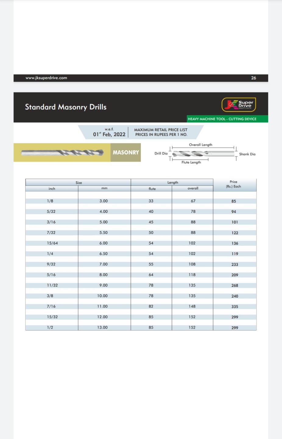 J K Sada D Bit - 15/64 6mm R54.4