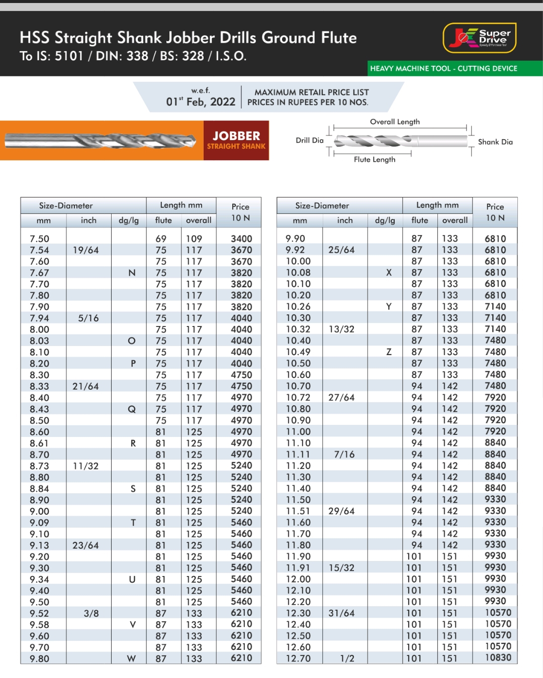 J K HSS D BIT - 3/16 R53