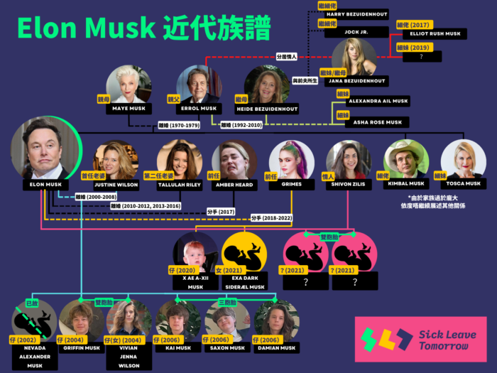 吐血整理，全網最齊｜Musk Family 人物關係圖】 • SickLeaveTMR