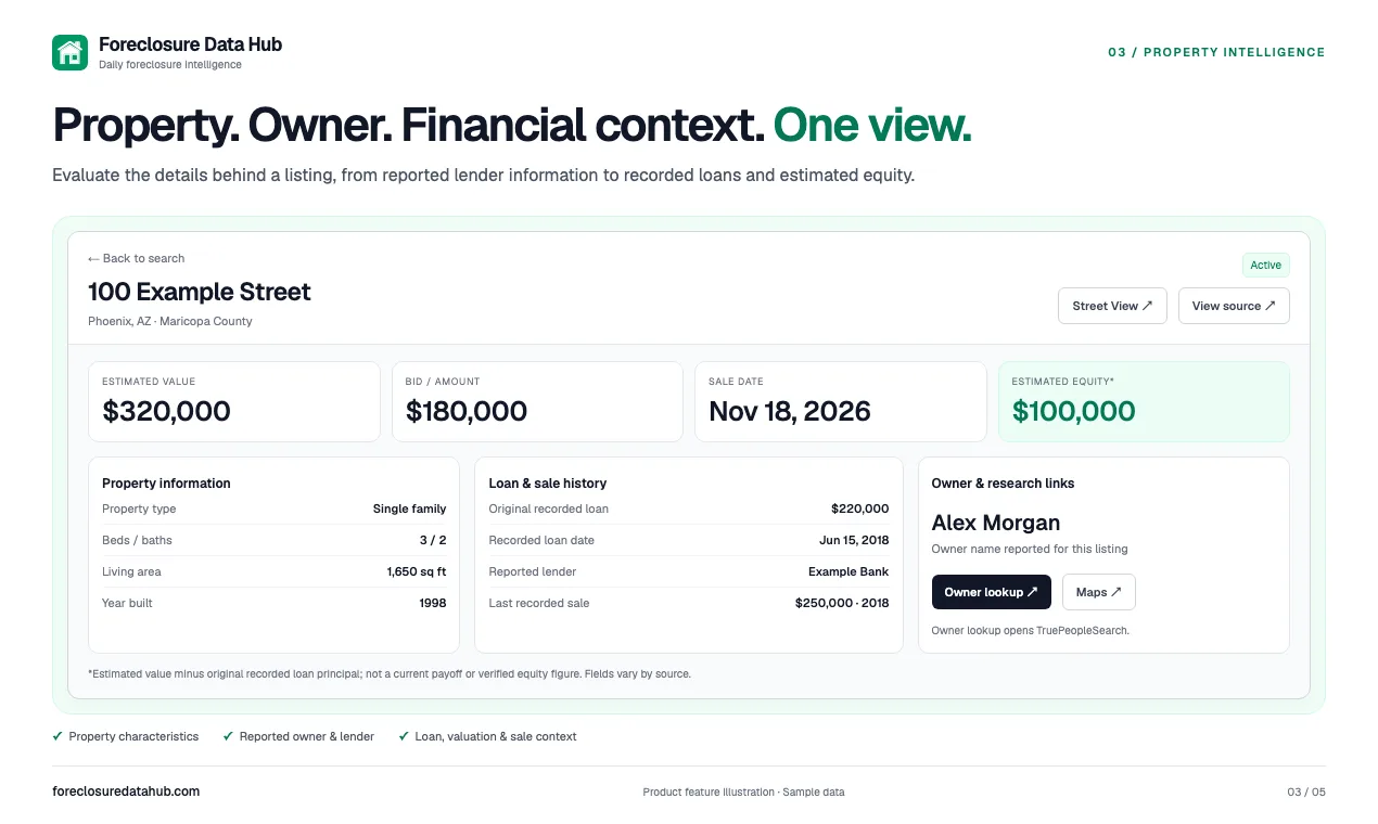 Foreclosure Data Hub screenshot 3