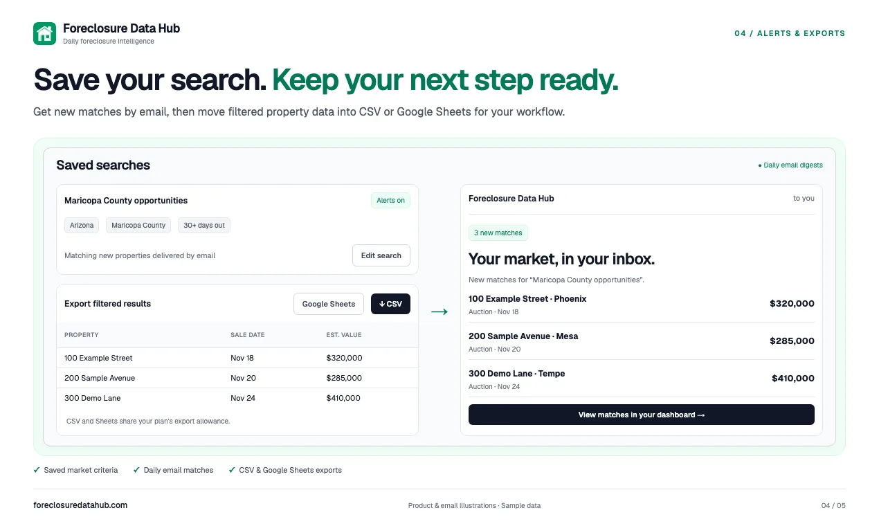 Foreclosure Data Hub screenshot 4