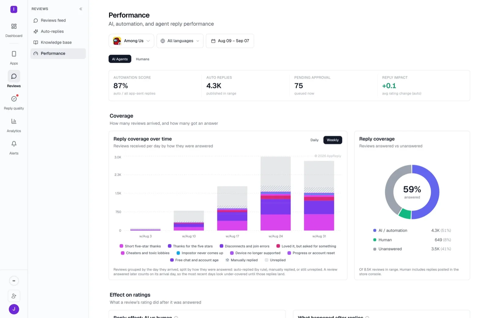 AppReply screenshot 2