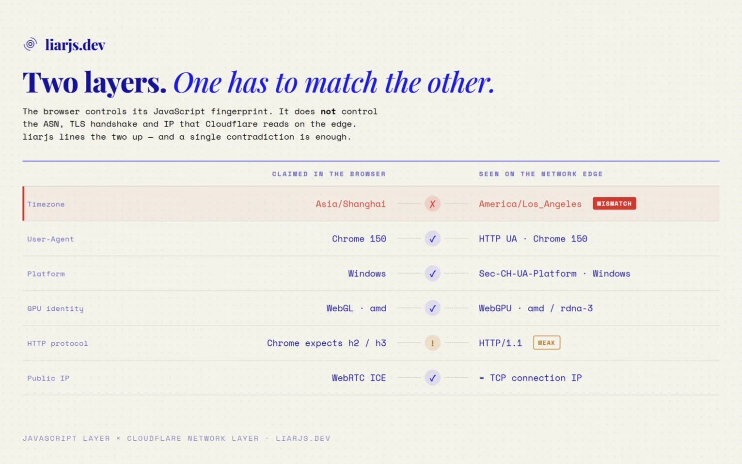 liarjs.dev screenshot 3
