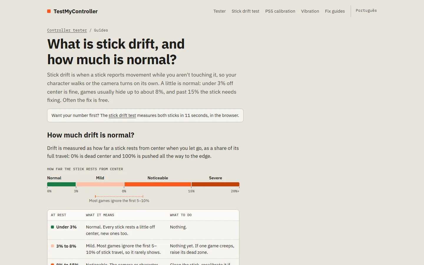TestMyController screenshot 3