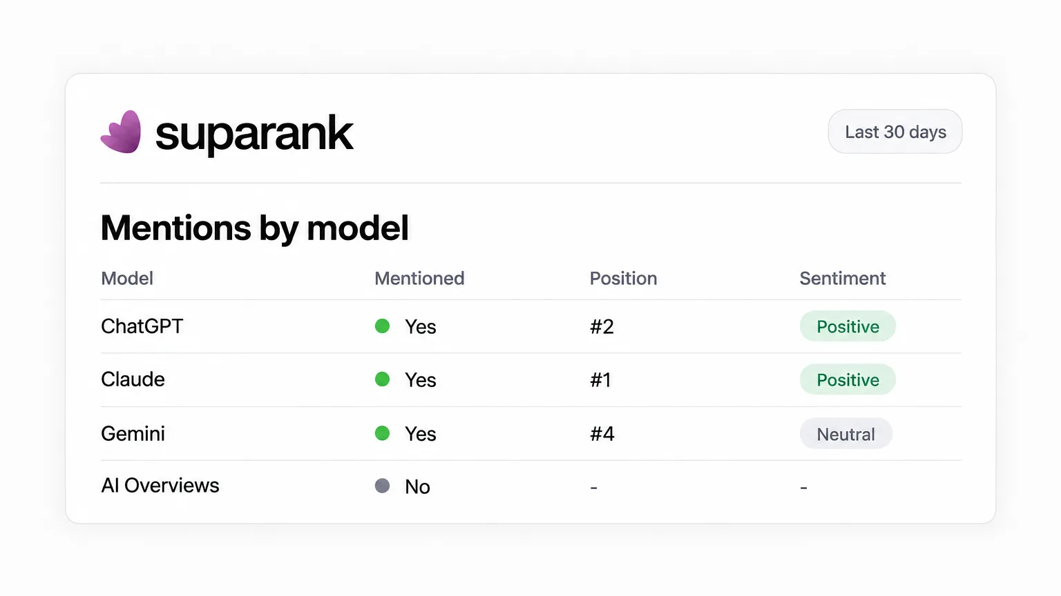 Suparank screenshot 1